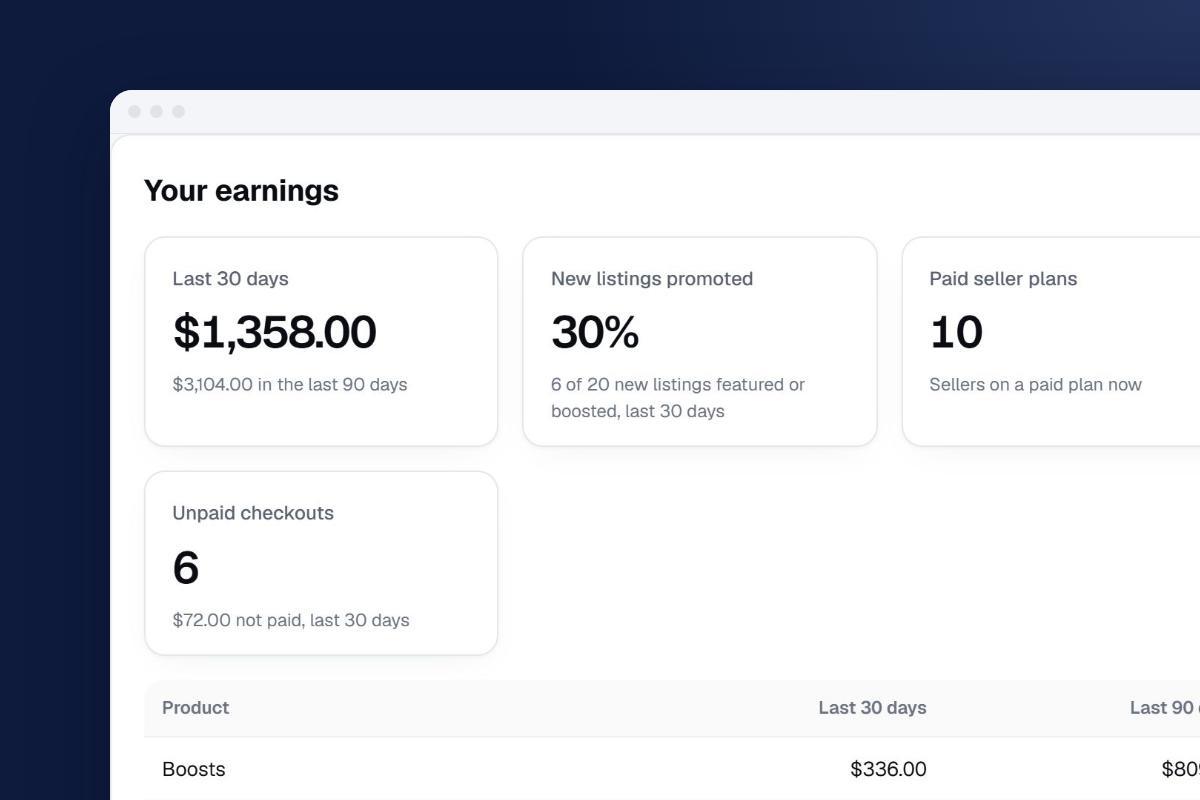 ¿Cuánta comisión cobran los marketplaces online a compradores y vendedores?