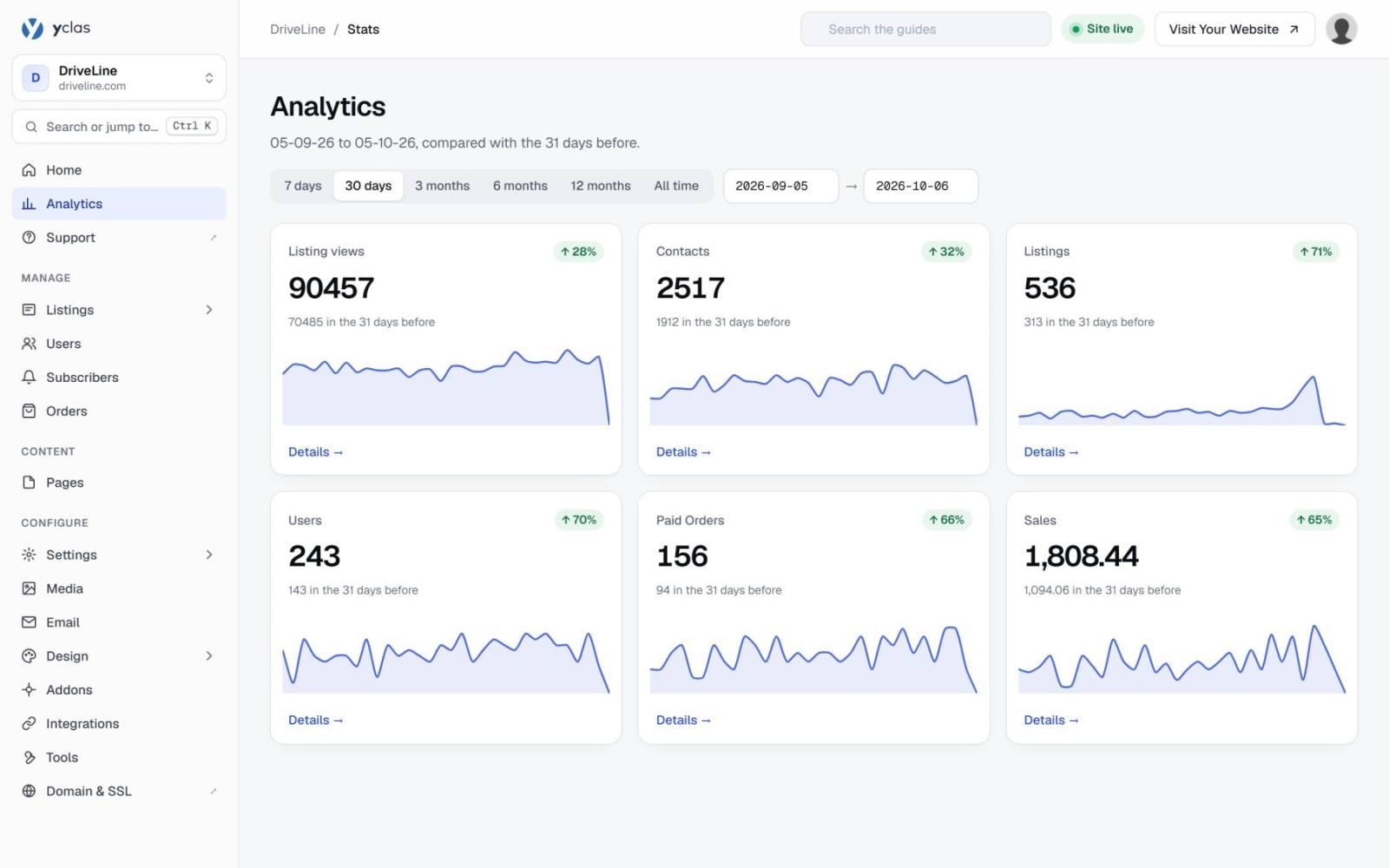 Analytics in the admin