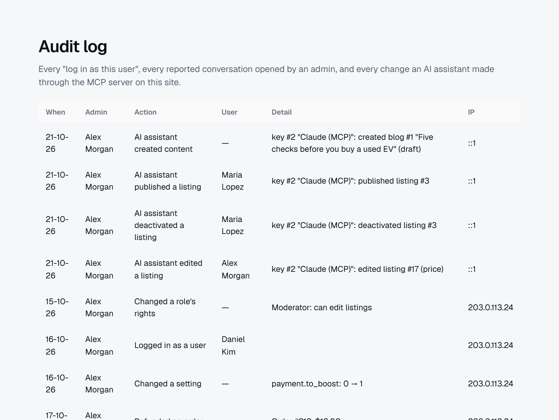 Audit log: an AI assistant created a blog draft, published and deactivated a listing and edited a price, each with its key