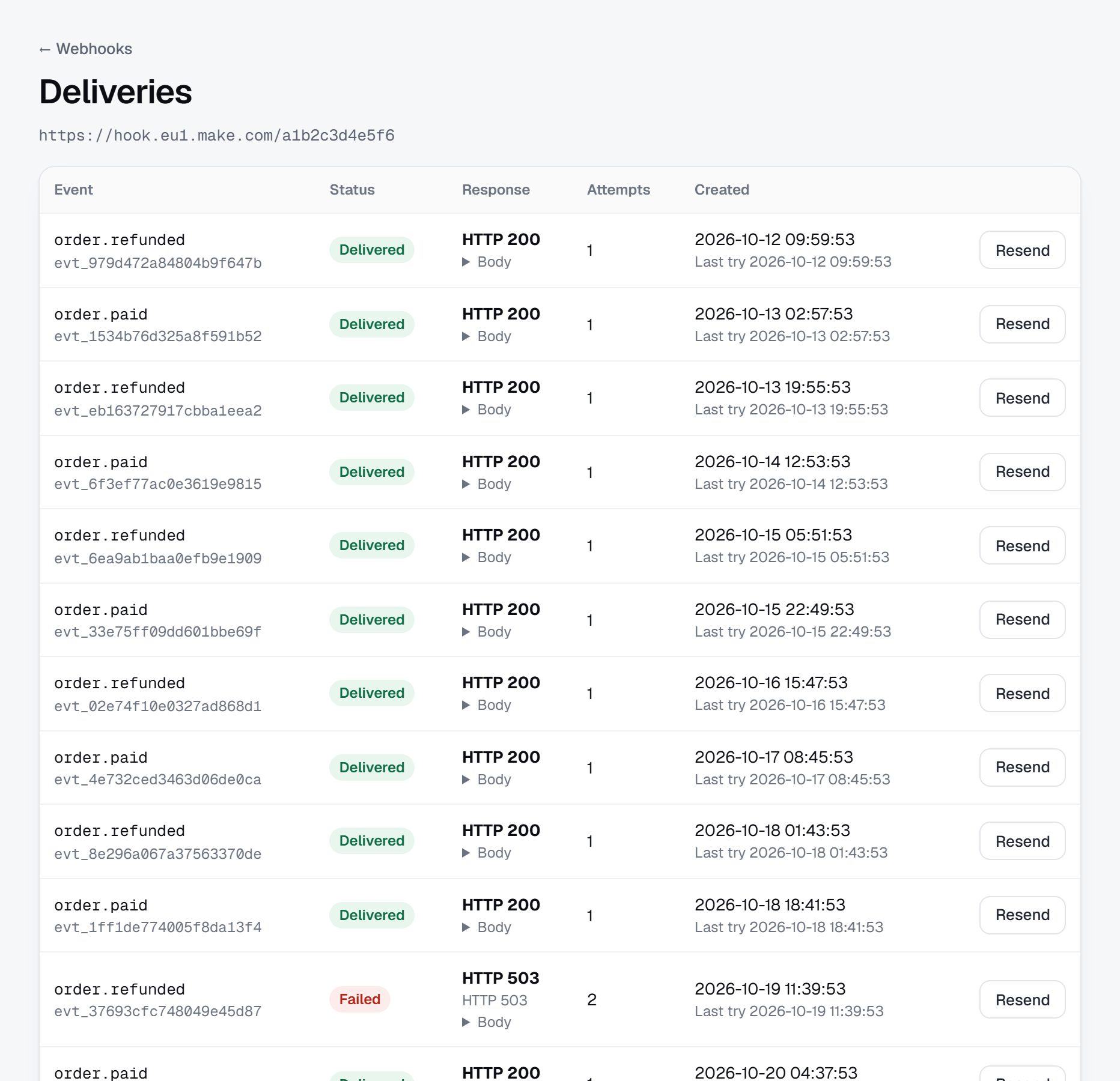 Deliveries: each event with its status, the HTTP answer, attempts, the date and Resend