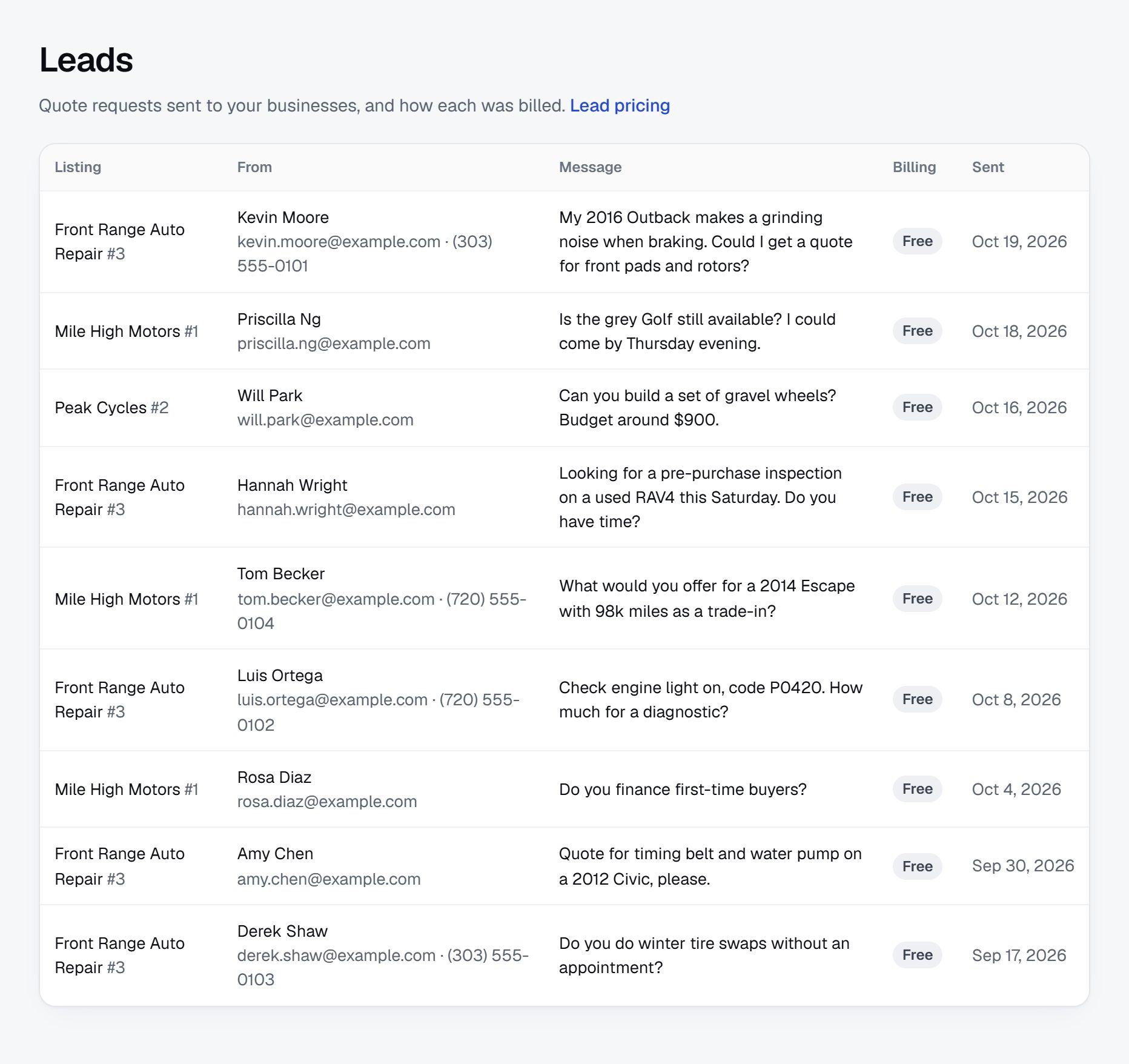 Leads: each request with the business, the visitor, the message, whether it is free and the date
