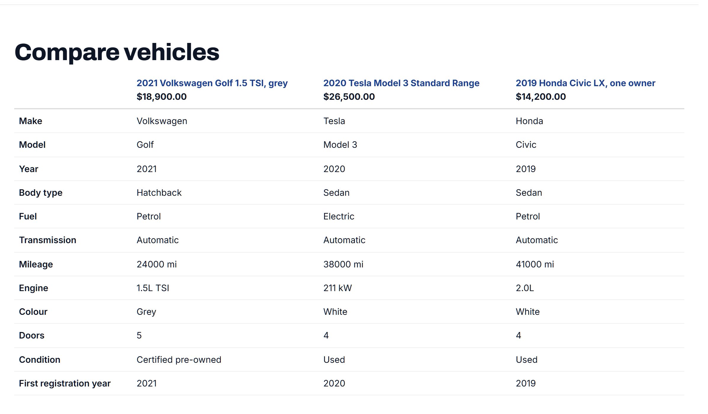 Compare vehicles: a Golf, a Tesla Model 3 and a Civic side by side