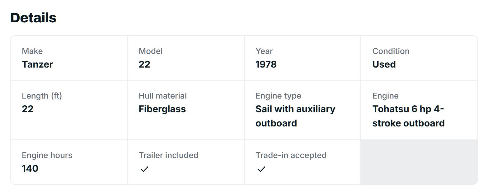 The specs block of a boat listing