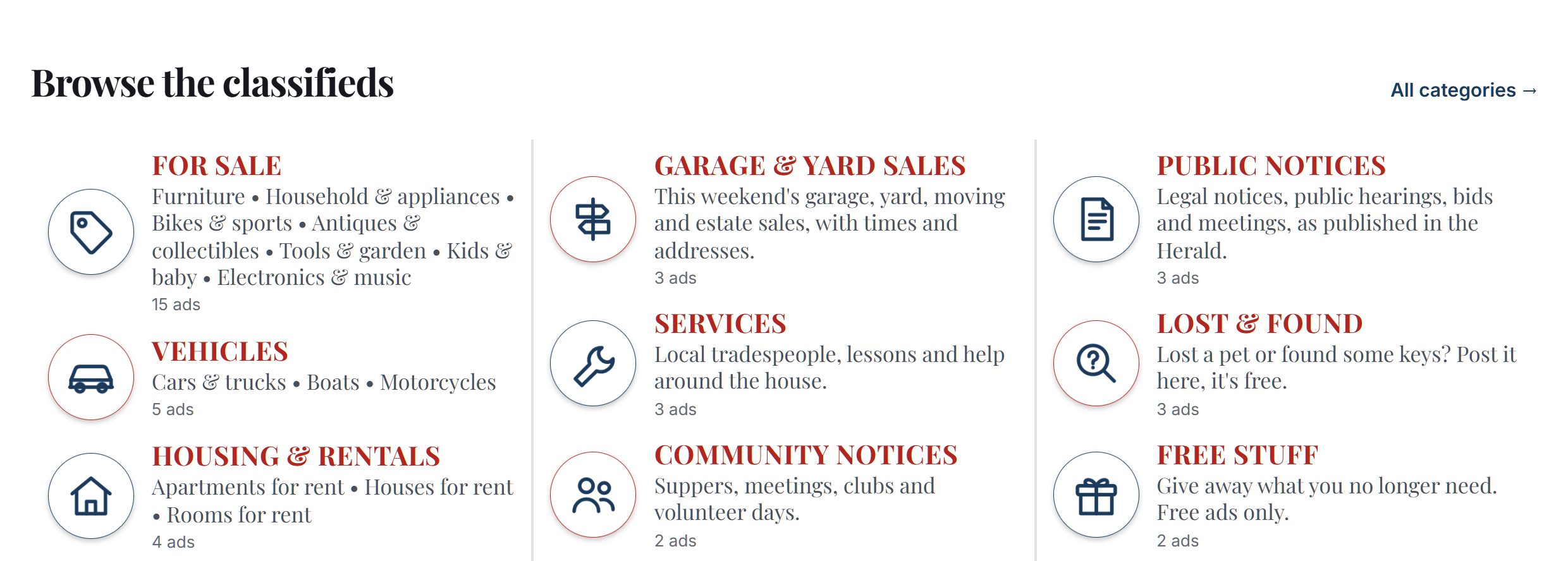 The paper's classified sections